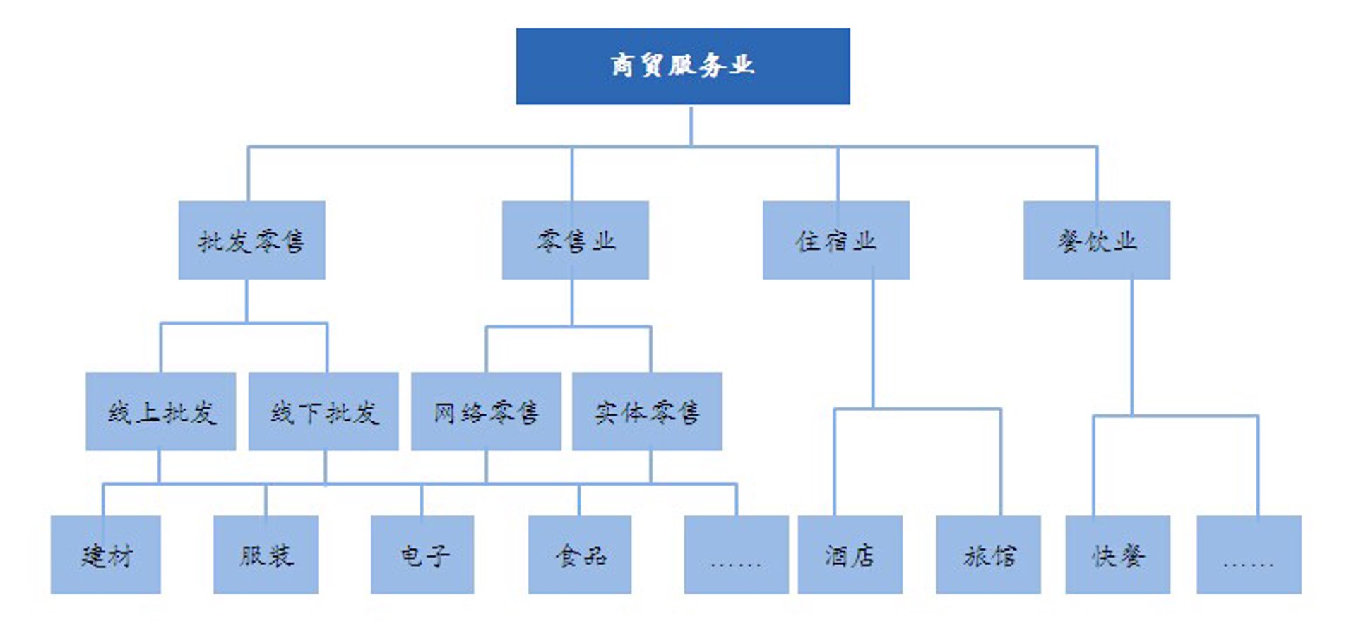 菲依服饰